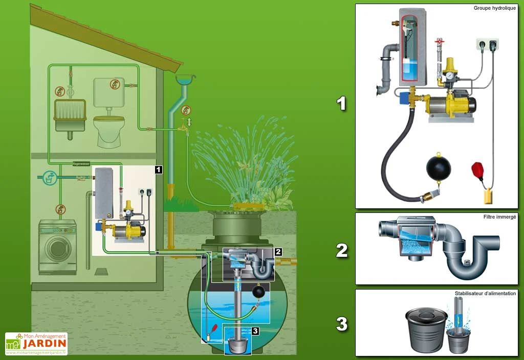 Cuve Recuperateur Eau Clever A 4500 L – Image 2