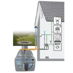 Kit Cuve Récupération D'Eau Enterrée Maison Et Jardin U1.1