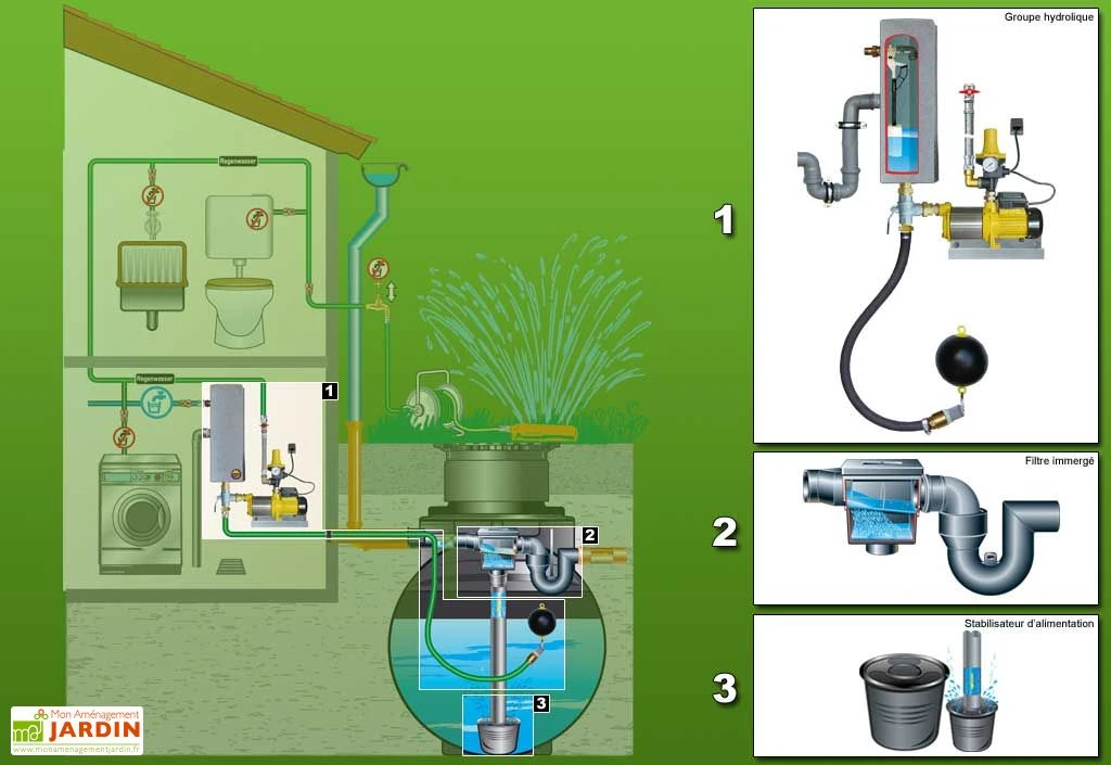 Cuve Recuperateur Eau Clever M 6000 L – Image 2