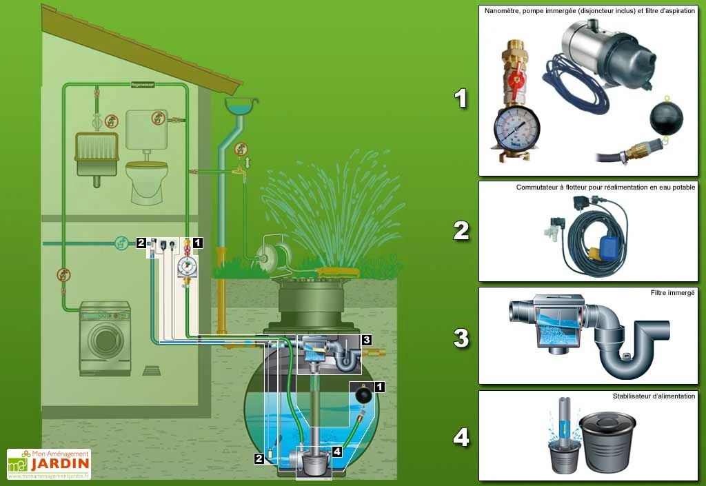 Cuve Recuperateur Eau Standard 6000 L – Image 2
