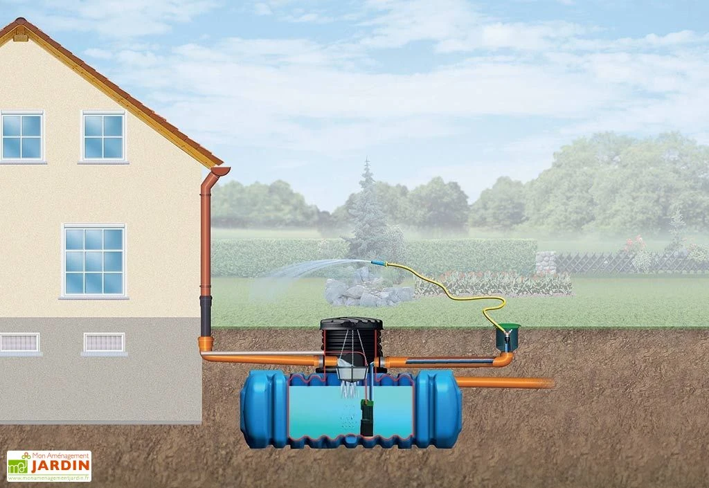 Garantia Cuve Enterrée Plate Kit Récupérateur D'Eau Flat Confort 3000 L – Image 2