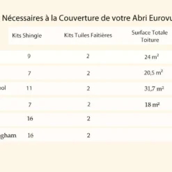 Kit Tuiles Faitieres Abris De Jardin Eurovudas