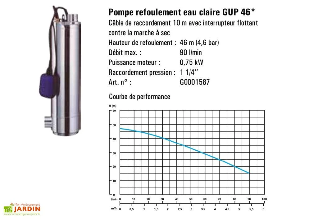 Kit Cuve Récupération D'Eau Enterrée Maison Et Jardin U1.1 – Image 4