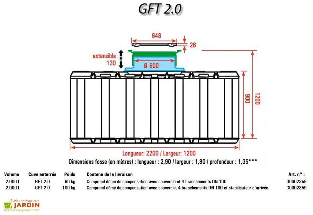 Cuve Récupérateur D'Eau Enterrée Plate GFT 2000 L – Image 2